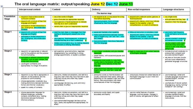 matrix essay format