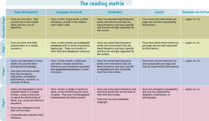 Reading Matrix