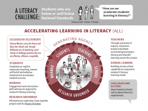 ALL diagram image