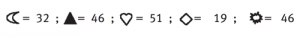 Actual numbers of the organisms.