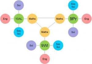 Class arrangement 