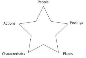 Concept star