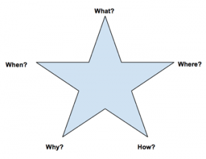 Concept star.