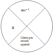Concept circle 1. 