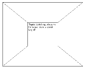 Consensus diagram. 