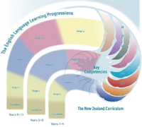 ELLP Pathway Years 1–8.