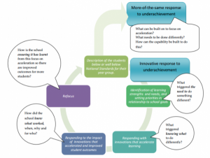 Evaluation framework