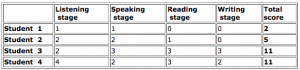 ESOL table at Step 3