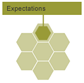 Expectations.