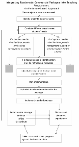 Flowchart of evidence-based approach