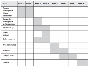 Gantt chart example.