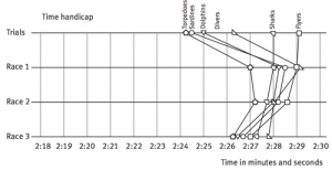 Graph_time handicap.