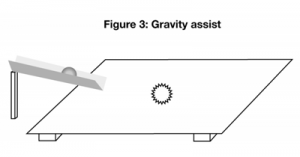Gravity assist.