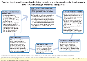 LSSCdiagram1_TeacherInq