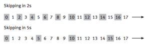 Number strip.