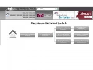 NZ maths screen shot