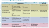 Oral Language Matrix - Input Years 5-8