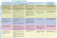 Oral Language Matrix - Input Years 9-13