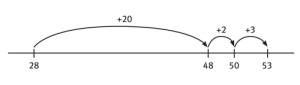 Partitioning strategy represented on a number line.