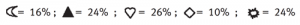 Percentages.