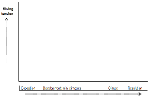 plot_graph