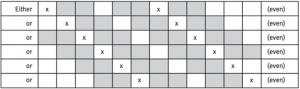 Possible arrangements after placement of the first frogs.
