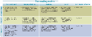 Reading Matrix Years 1-4