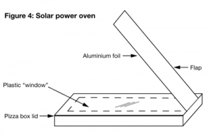 Solar power oven.