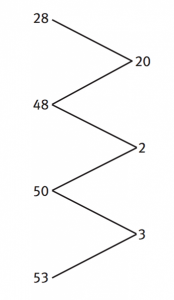 Strategy represented vertically as a series of gaps.