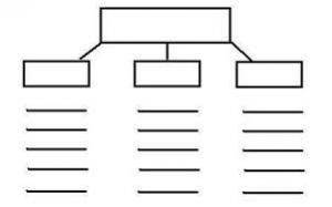 Structured Overview