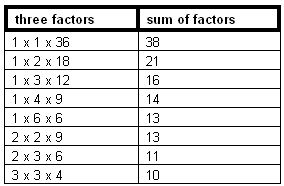 sum of the factor