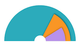 Coloured rainbow graph.
