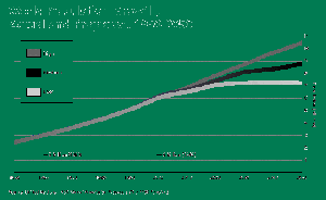 World Population Growth Graph