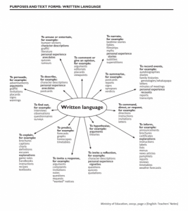 Written language diagram