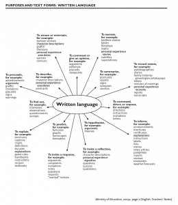 Written language diagram