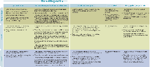 Writing Matrix Years 1-4