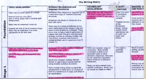 Writing video ellp