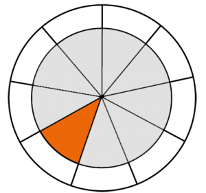 Orange colour wheel.