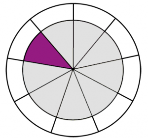 Purple colour wheel.