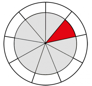 Red colour wheel.