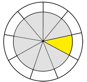 Yellow colour wheel.